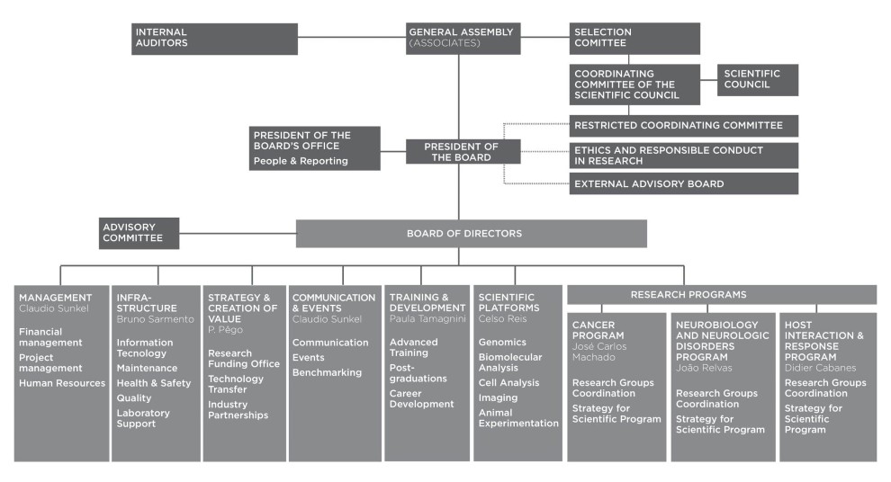 Organogram2020